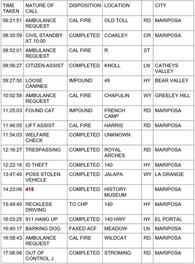 mariposa county booking report for december 9 2023 1