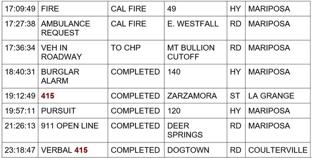 mariposa county booking report for december 9 2023 2