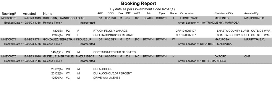 mariposa county booking report for december 9 2023