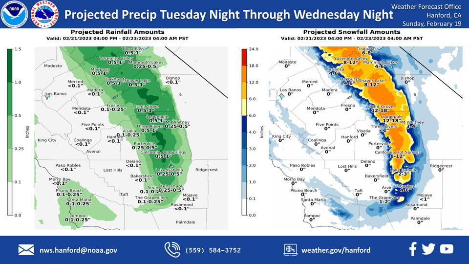 WeatherStory219