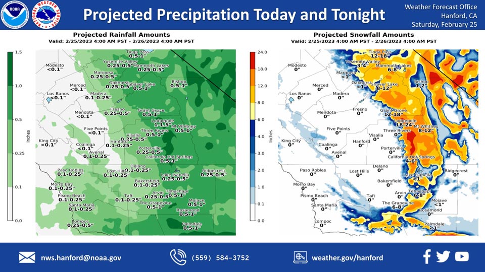 WeatherStory225