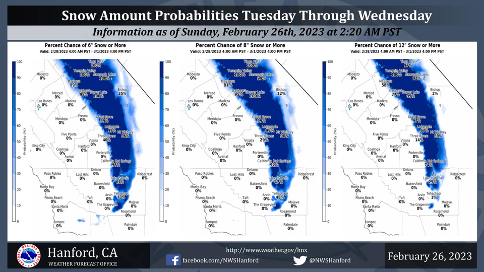 WeatherStory226.7