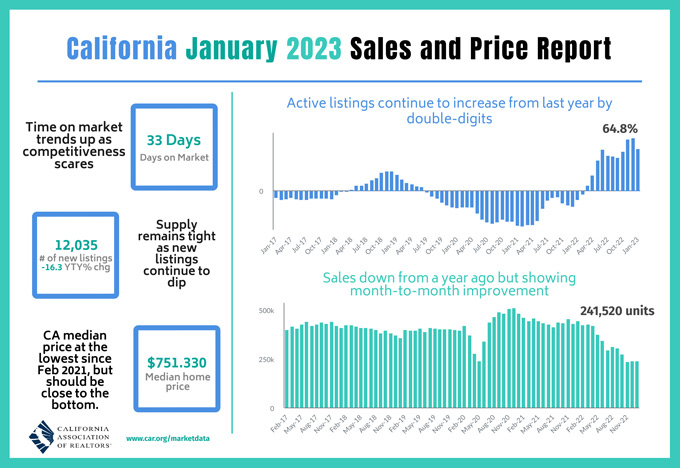 car217 2023 01 Sales and Price
