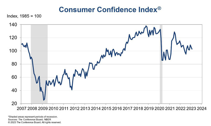 consumer1