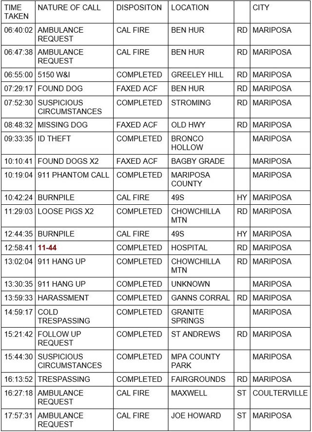 mariposa county booking report for february 10 2023 1