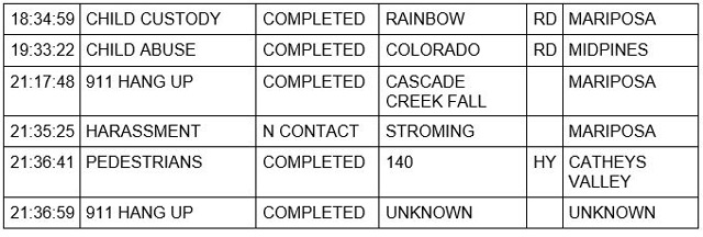 mariposa county booking report for february 10 2023 2