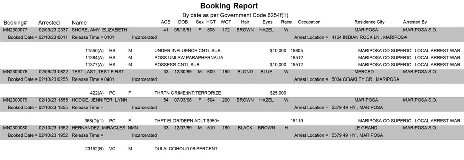 mariposa county booking report for february 10 2023