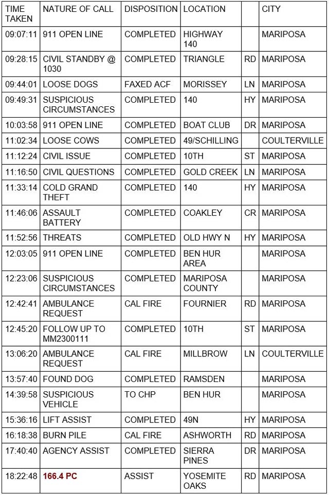 mariposa county booking report for february 11 2023 1