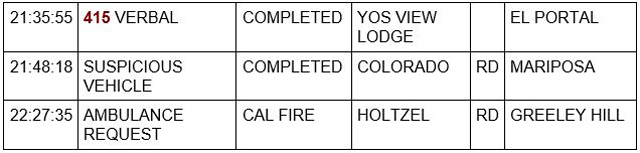 mariposa county booking report for february 11 2023 2