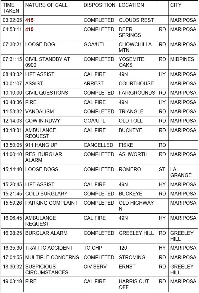 mariposa county booking report for february 15 2023 1