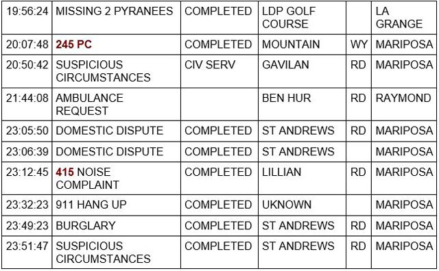 mariposa county booking report for february 15 2023 2