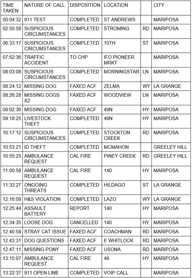 mariposa county booking report for february 16 2023 1