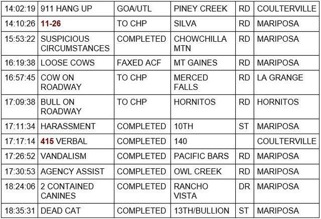 mariposa county booking report for february 16 2023 2