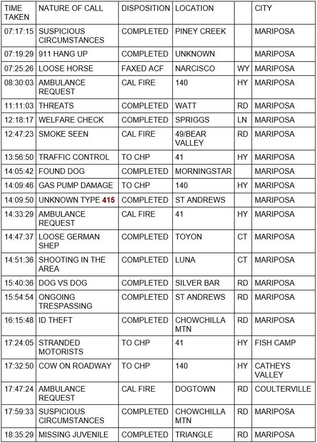 mariposa county booking report for february 18 2023 1