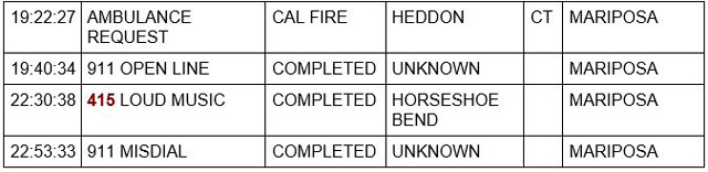 mariposa county booking report for february 18 2023 2