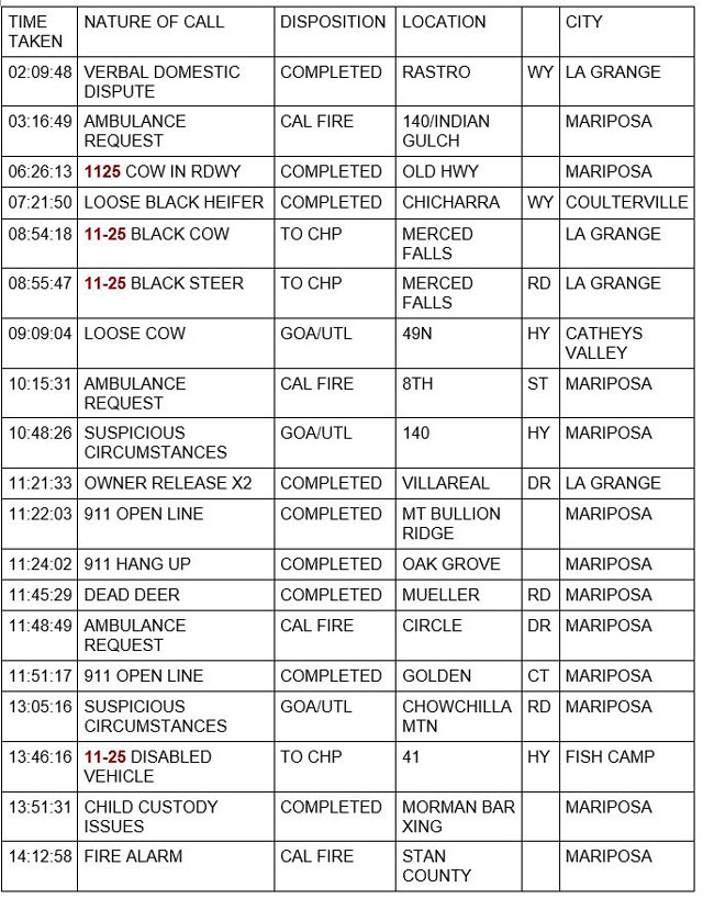 mariposa county booking report for february 19 2023 1