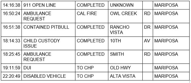 mariposa county booking report for february 19 2023 2