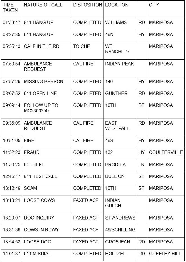 mariposa county booking report for february 2 2023 1
