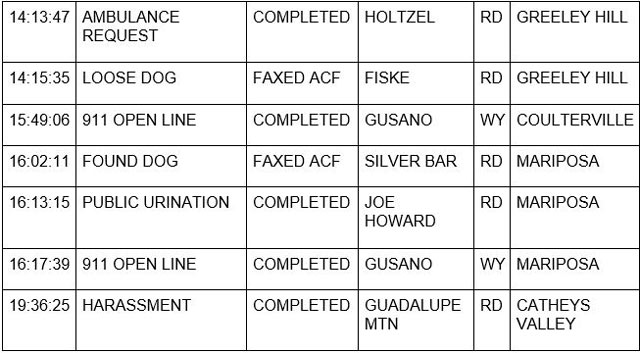 mariposa county booking report for february 2 2023 2