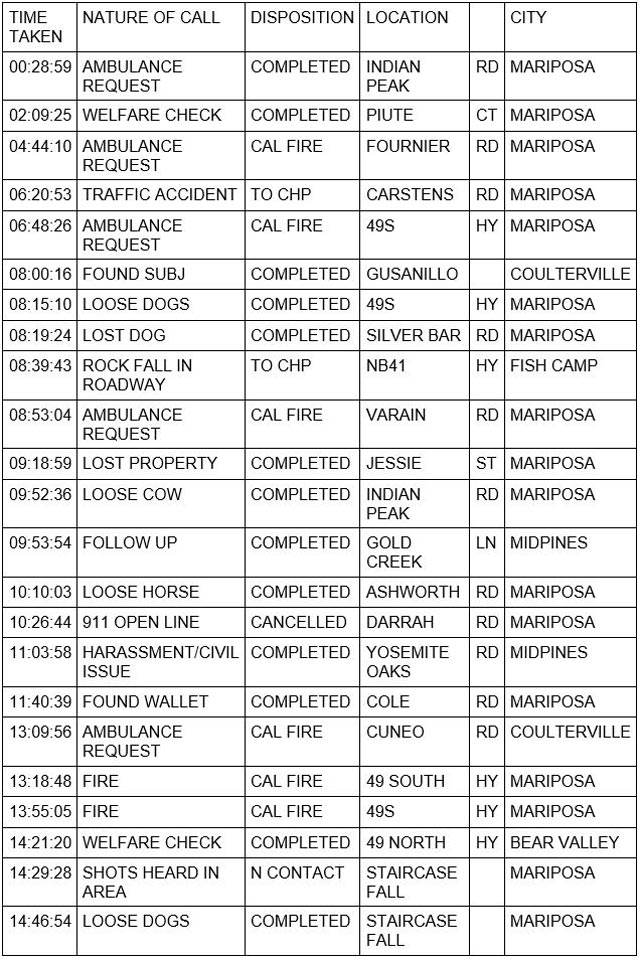 mariposa county booking report for february 20 2023 1