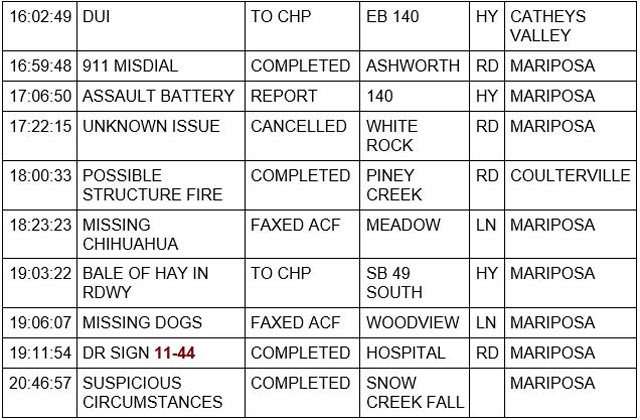 mariposa county booking report for february 20 2023 2