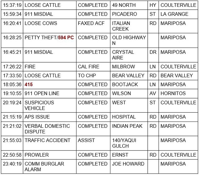 mariposa county booking report for february 21 2023 2
