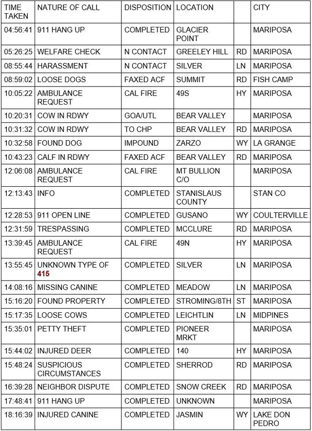 mariposa county booking report for february 22 2023 1