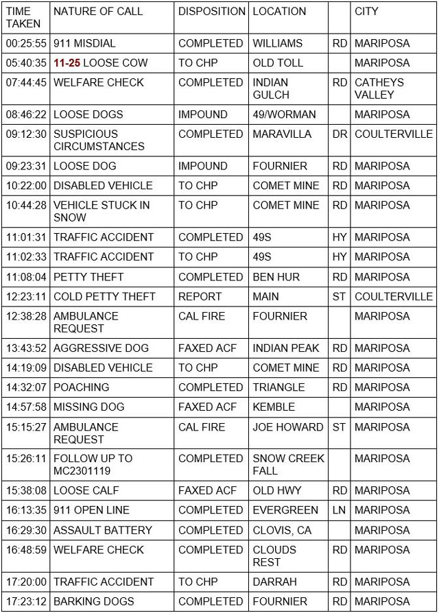 mariposa county booking report for february 23 2023 1