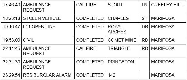 mariposa county booking report for february 23 2023 2