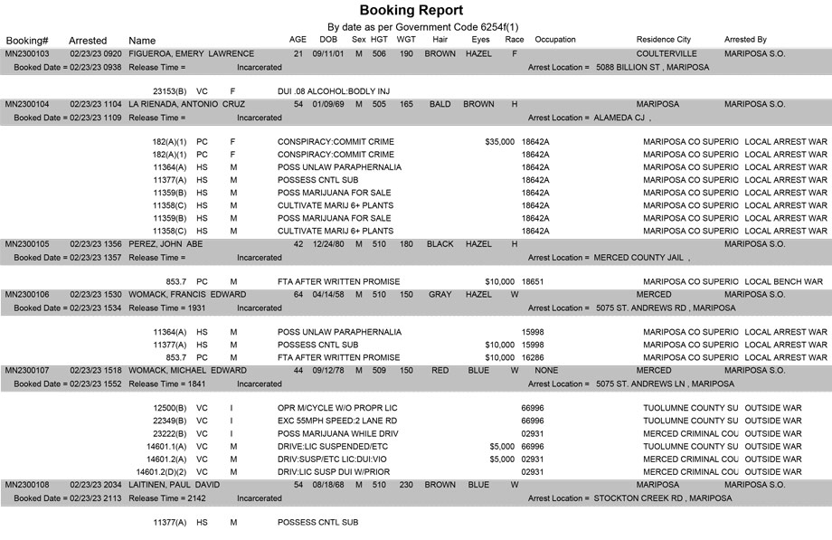 mariposa county booking report for february 23 2023