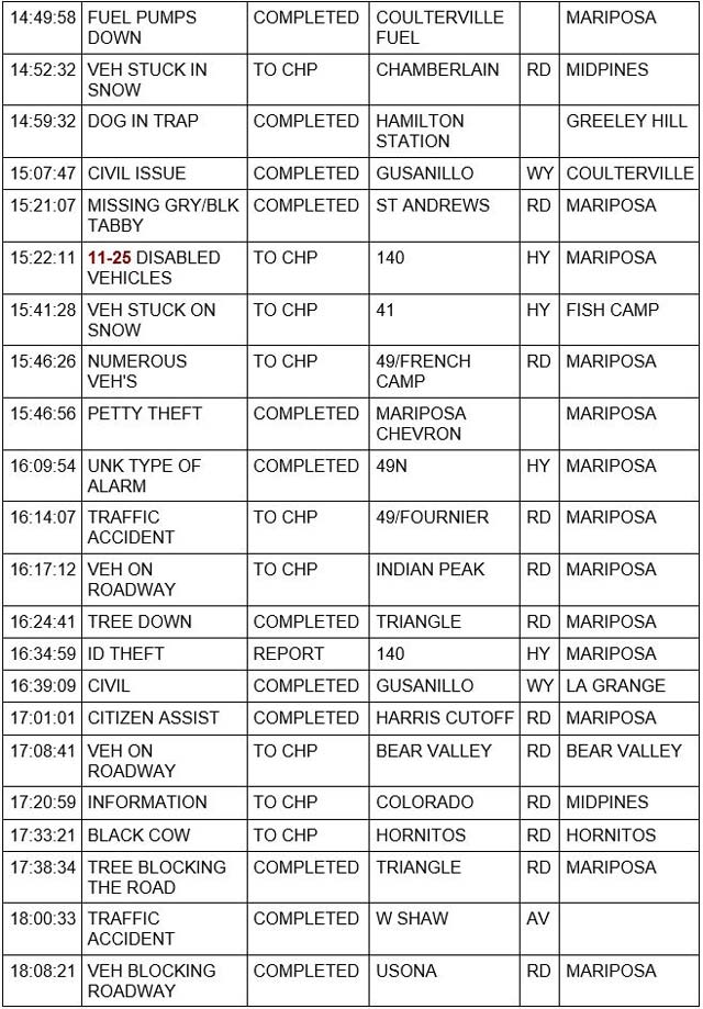 mariposa county booking report for february 24 2023 3