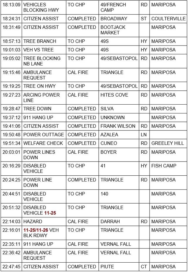 mariposa county booking report for february 24 2023 4
