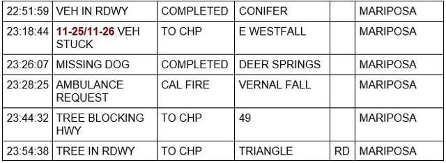 mariposa county booking report for february 24 2023 5