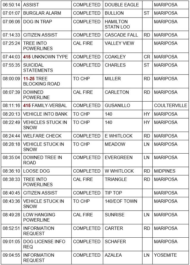 mariposa county booking report for february 25 2023 2