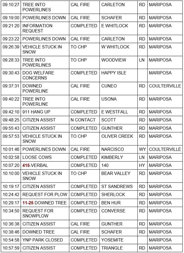 mariposa county booking report for february 25 2023 3