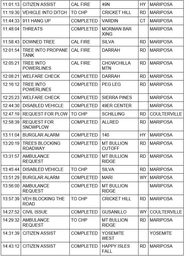 mariposa county booking report for february 25 2023 4