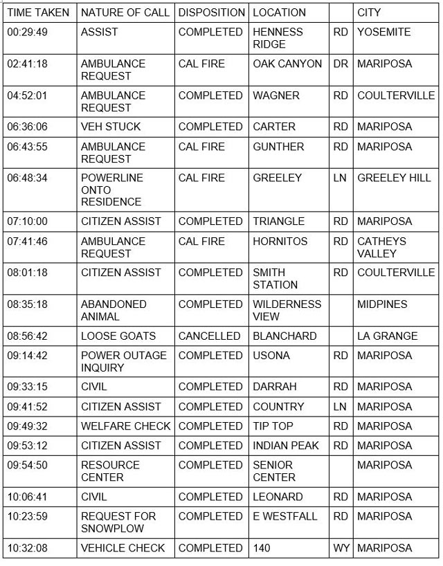 mariposa county booking report for february 26 2023 1