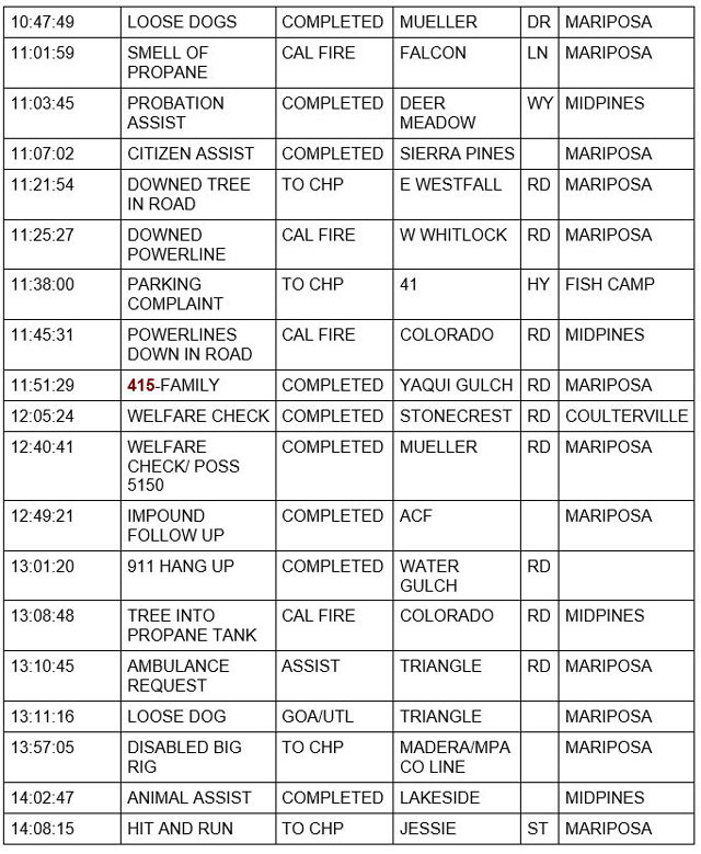 mariposa county booking report for february 26 2023 2