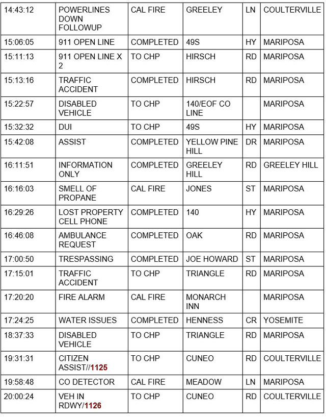 mariposa county booking report for february 26 2023 3