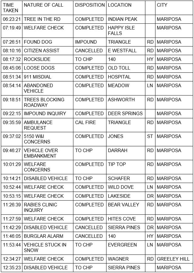 mariposa county booking report for february 27 2023 1