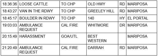 mariposa county booking report for february 27 2023 3