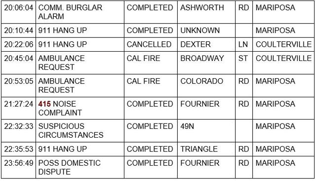 mariposa county booking report for february 4 2023 2