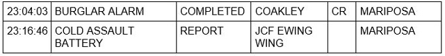mariposa county booking report for february 5 2023 2