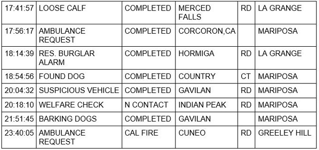 mariposa county booking report for february 7 2023 2