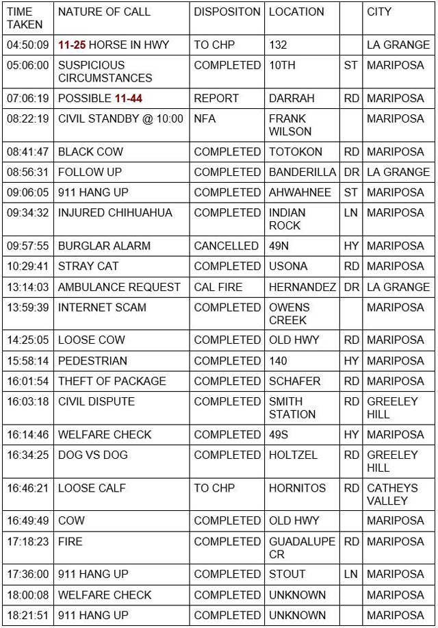 mariposa county booking report for february 9 2023 1