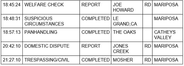 mariposa county booking report for february 9 2023 2