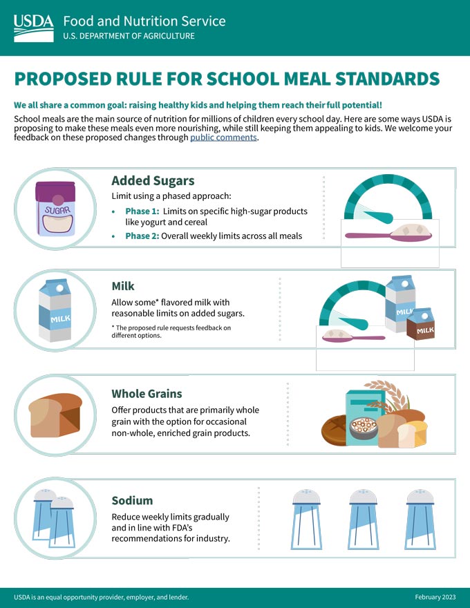 usda25 cn proposed rule provisions 020323
