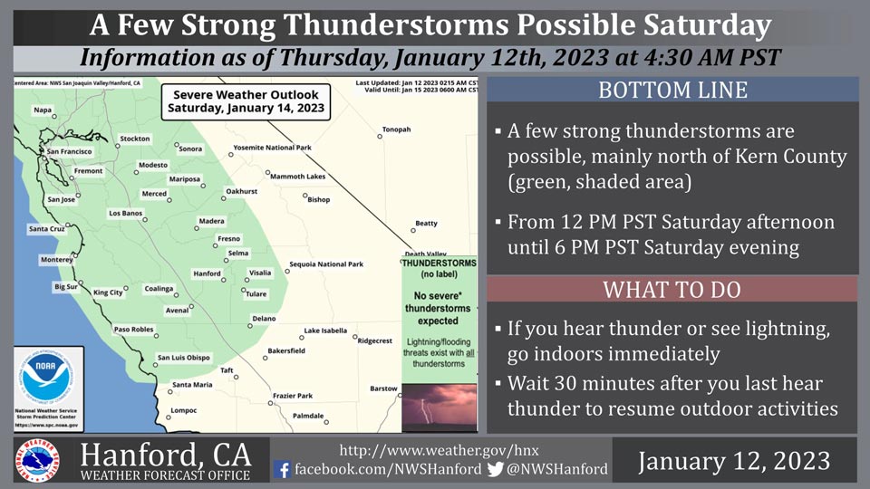 WeatherStory112