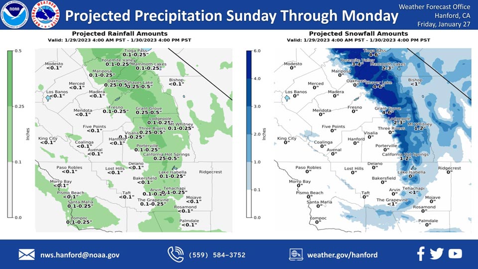 WeatherStory127