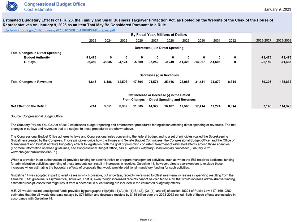 cbo110
